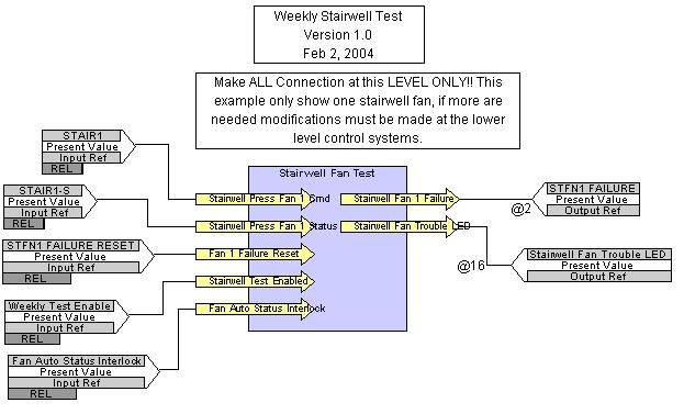 Weekly Stairwell Fan Test Logic The Weekly Stairwell Fan Test main logic (Figure 12) contains the Stairwell Fan inputs, the Stairwell Fan Test system logic block, and the Fan Failure and Fan