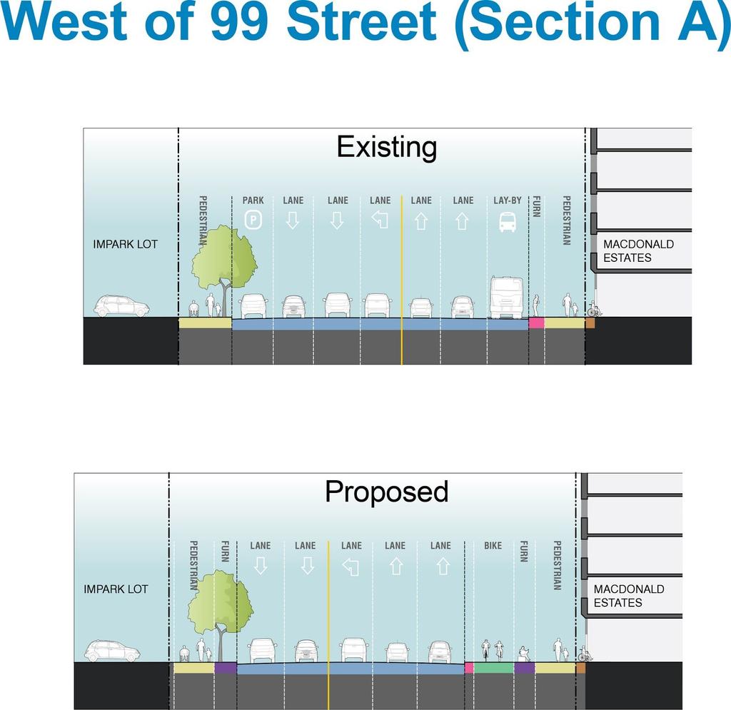 Draft Roadway Cross Sections: 96 Street to 100 Street The Jasper Avenue right-of-way ranges from approximately 20 metres to over 30 metres in this section of the corridor.