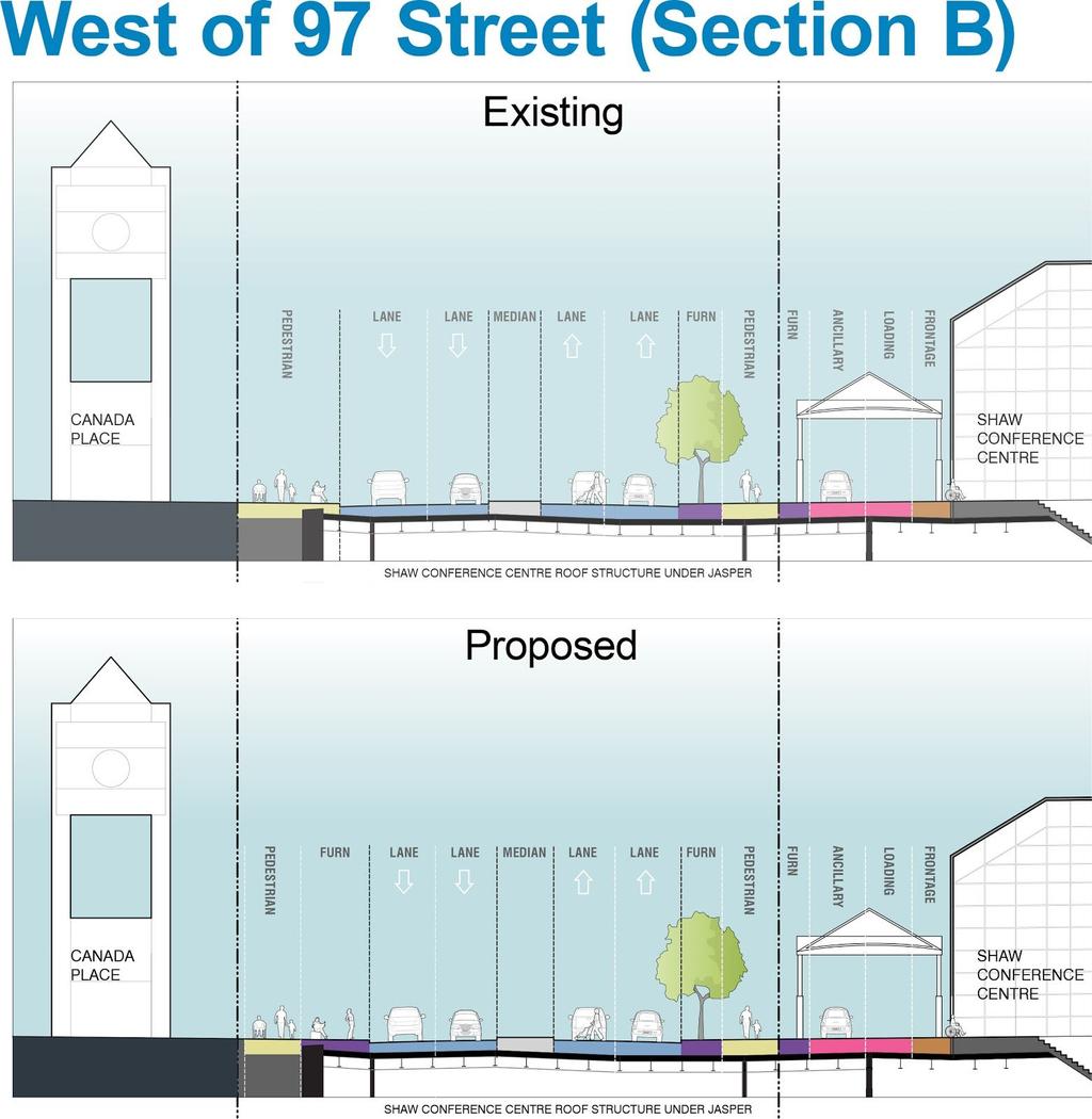 West of 97 Street looking east The proposed new cross section east of 97 Street provides barrier free 3 metre sidewalks along with a new furnishing zone on the north side of the avenue for an