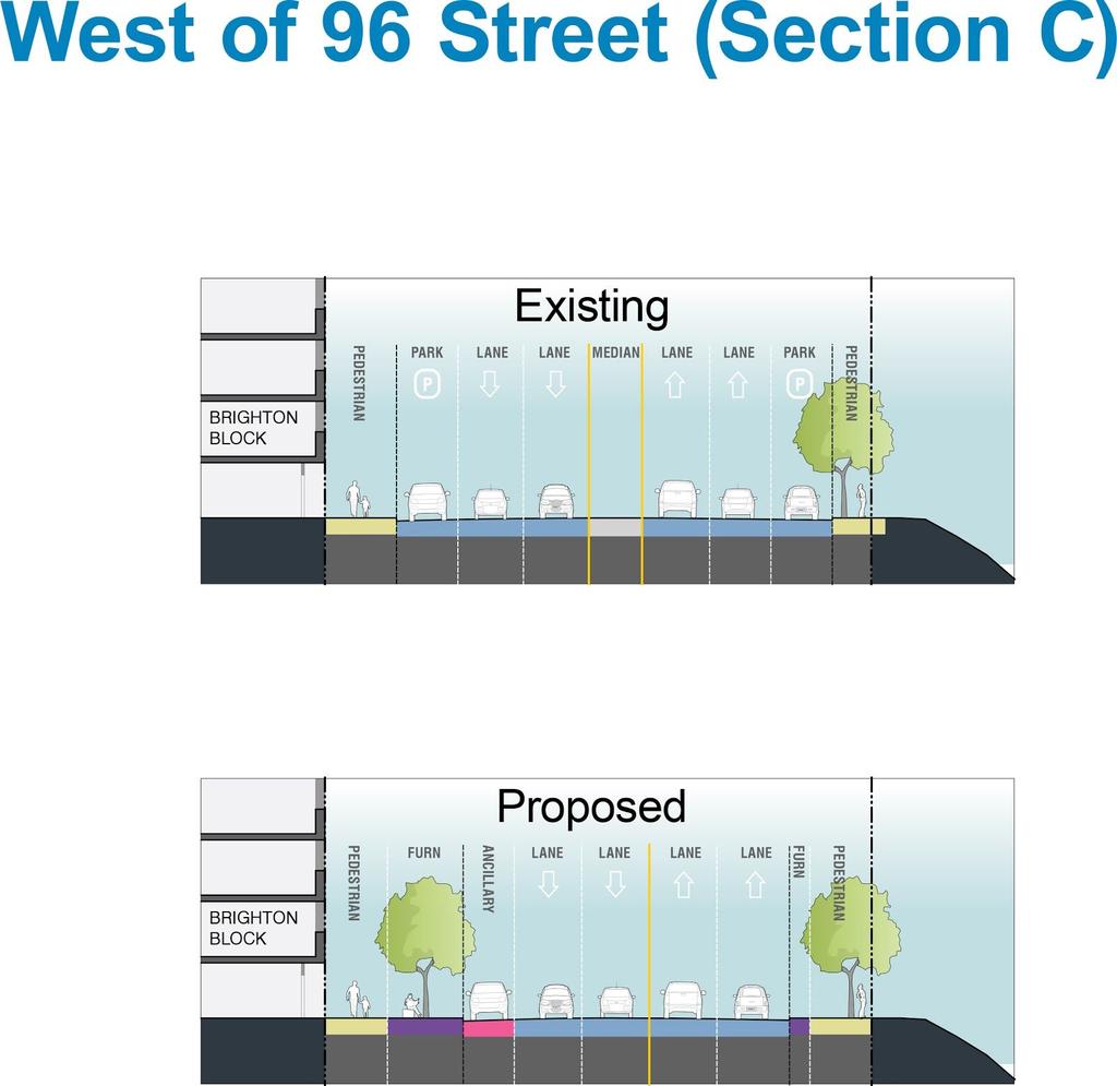 West of 96 Street looking east East of 96 Street the proposed new cross section includes wider, barrier free 3 metre sidewalks on each side of the avenue, along with a furnishing zone and new