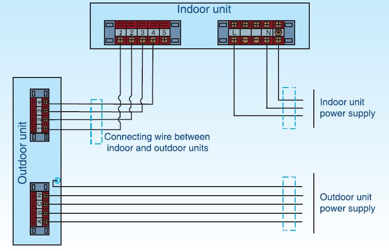 Electric Connection Floor standing type- 76 kbtu/h;