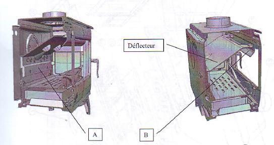 b. The front of the deflector rests