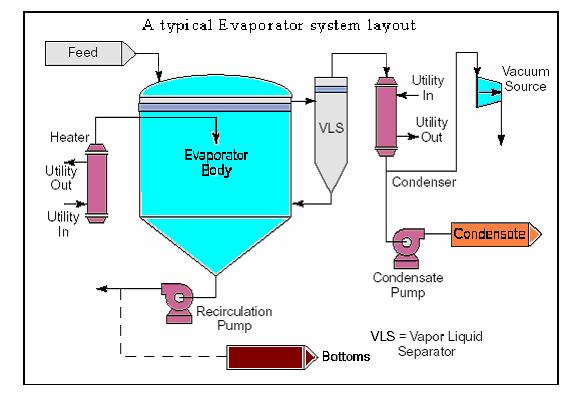Understanding Process Vacuum for Process Improvement Through this article we wish to give practical tips to boost process capacity, increase product quality and reduce cycle time in batch or