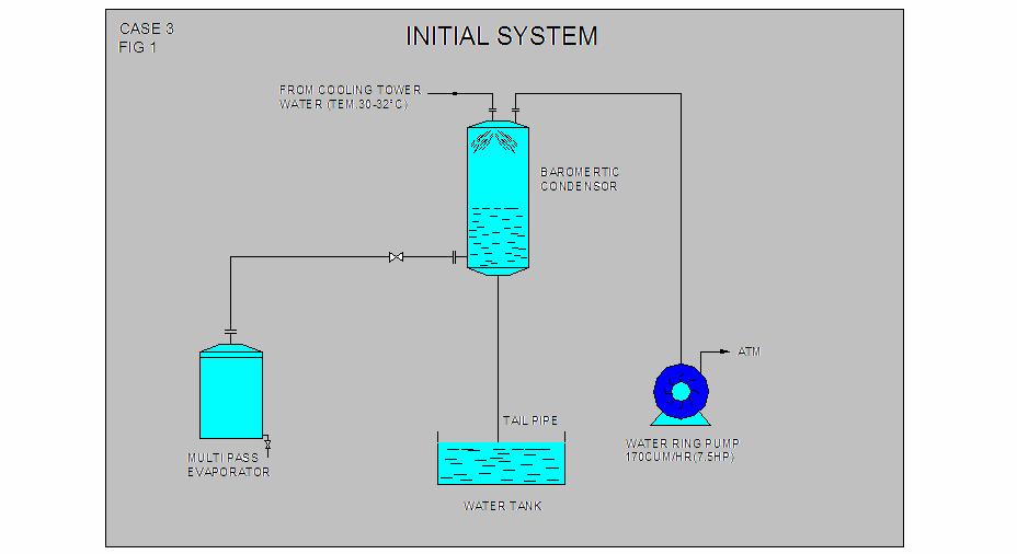 Case Study 3 An energy drink powder manufacturing company at Nabha, Punjab had a process of multipass evaporation for drying of viscous solution of energy drink powder.