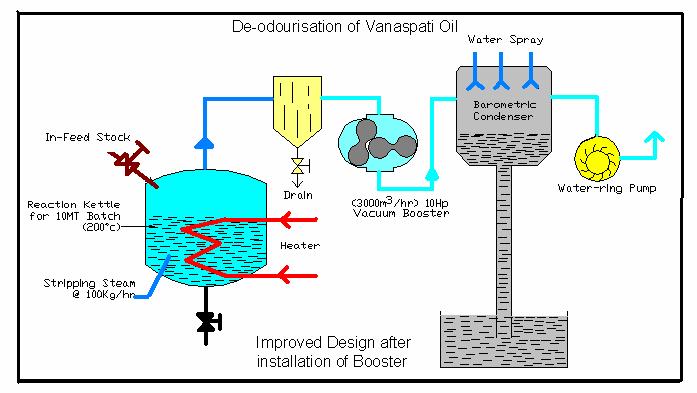 Technical comments: The vapors from the evaporator travel towards the condenser due to the differential pressures that exist between the two, created by the temperature difference.