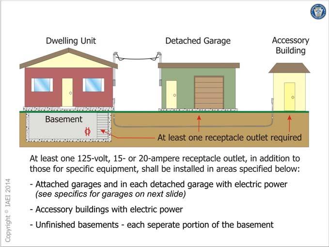 Receptacle required for each car space in a garage This is an effort to recognize the possibility of