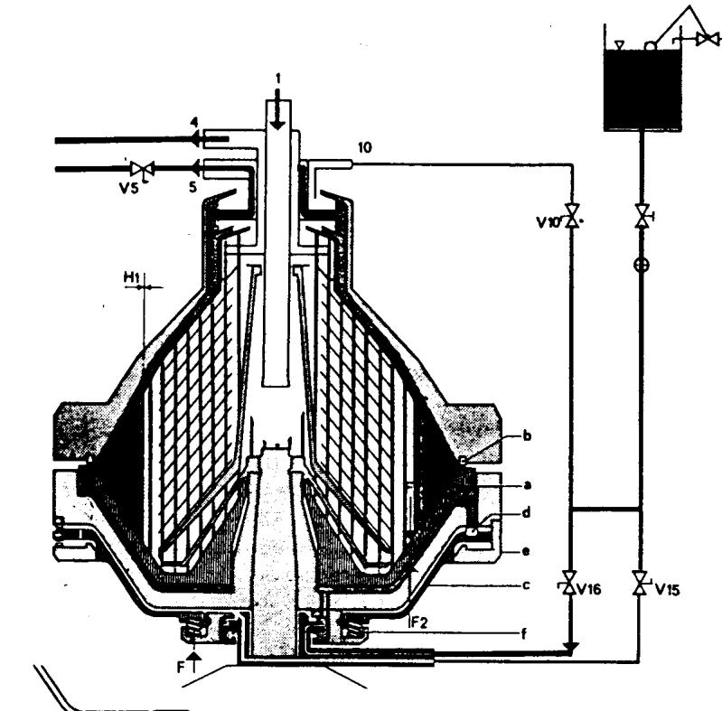 Alfa-Laval Ejection Function Before Ejection 1. Valve V 16 open. 2. Compartment under sliding bowl bottom (a) filled. 3.