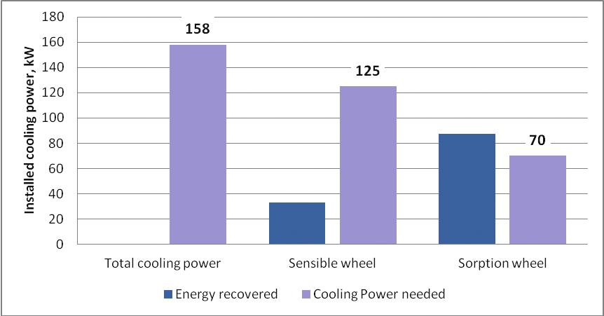7 g/kg) is 31,6 kw for each cubic meter per second of air. For 5 m 3 /s that means 158 kw.