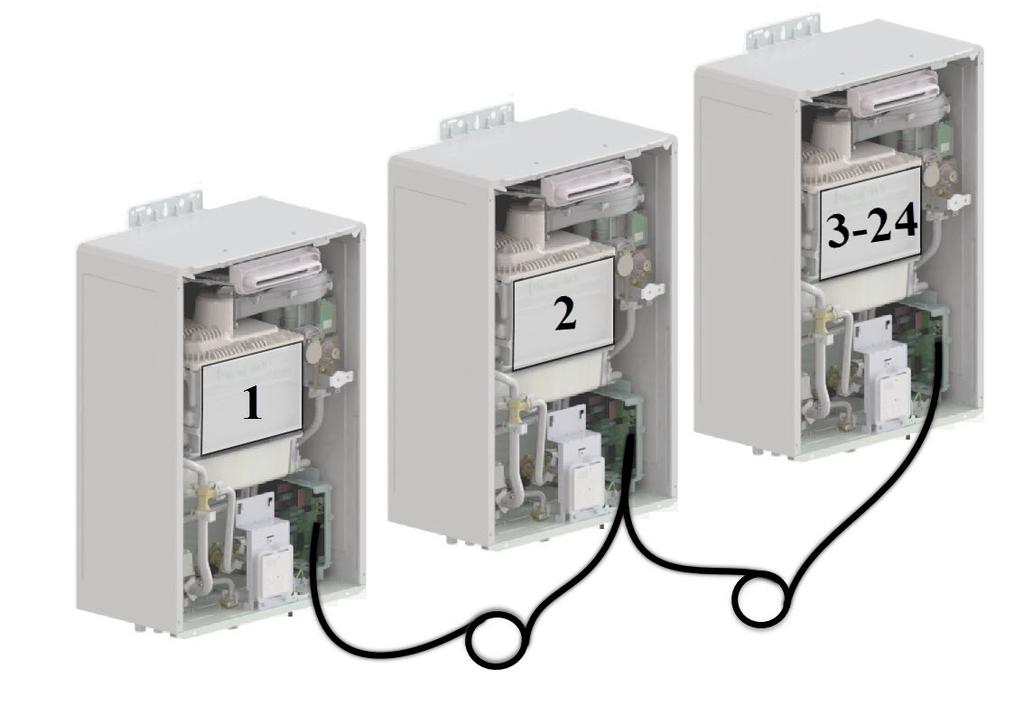Secondary 2-23 With use of cascade cable(s) up to 24 water heaters can be electronically connected.