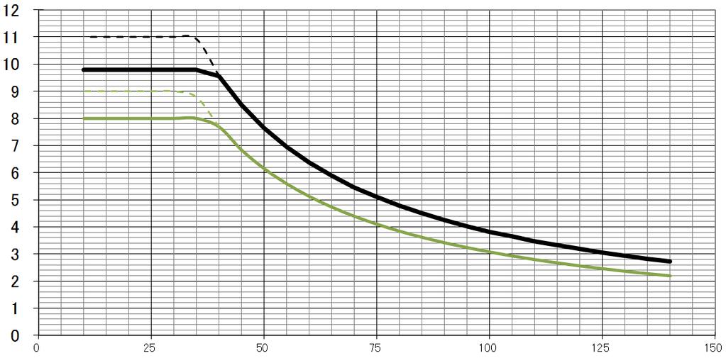 Water Flow (GPM) Pressure Loss (PSI) Pressure Loss (ft of Head) 6.3 Pressure Drop and Water Flow Curves CU160 CU199 Dashed lines represent flow rate after parameter adjustment.