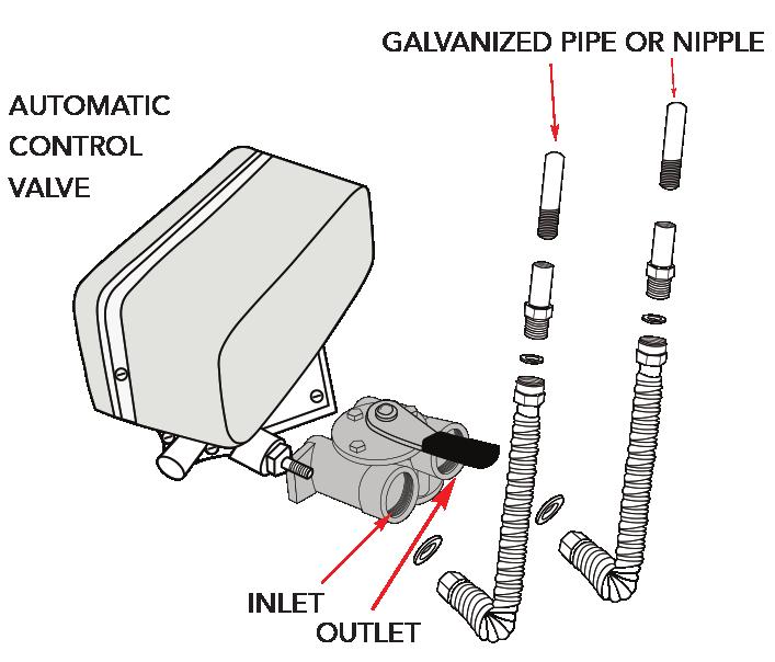 CONNECTING WATER FILTER SYSTEM TO WATER SUPPLY MECHANICAL/AUTOMATIC MINIMUM MATERIALS NEEDED Turn off the main water shutoff valve.