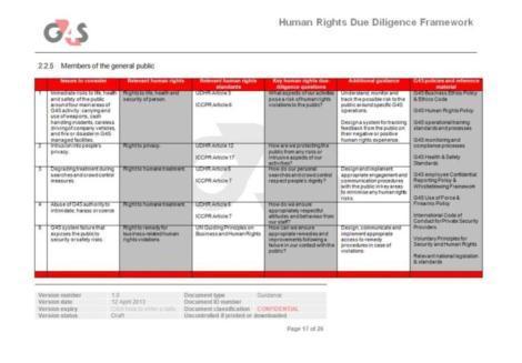Due-diligence Phase II of the Human