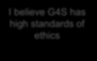 proud to be a member of the G4S family My supervisor or