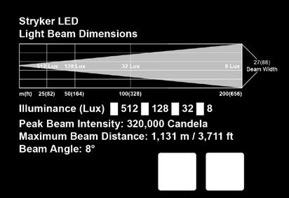 Stryker LED Stryker HID STRYKER LED 10 High Flux LED s 320,000 Candela, Max Beam Distance 3,711 ft 2.8 amps at 13.