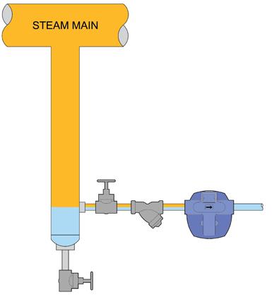 00 93 107 * Chart is applicable for Typical Applications for Steam Traps Shell & Tube Heat Exchanger