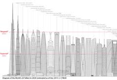 of Structural Systems in Tall Buildings to study 