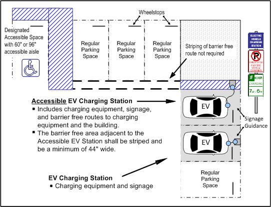 Attachment A Tacoma Municipal Code OFF-STREET ACCESSIBLE ELECTRIC VEHICLE CHARGING STATION - OPTION 1 Puget Sound area parking garage. Photo by ECOtality North America.