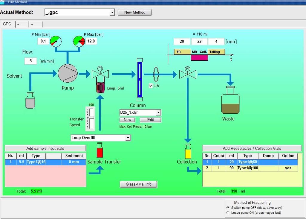 GPC Module Software: GPC method screen; the whole