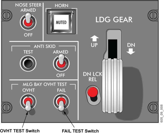 MAIN LANDING GEAR BAY OVERHEAT DETECTION SYSTEM (CONT'D) MLG BAY Overheat Test The MLG BAY overheat detection system can be tested from the LDG GEAR control panel, located on the center forward