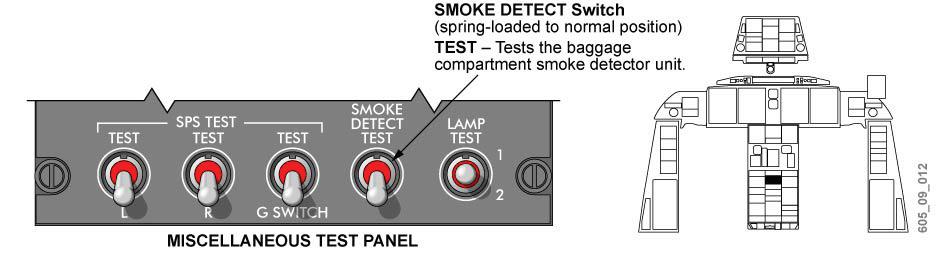 CONTROLS AND INDICATORS (CONT'D) Baggage Smoke Detector Test EICAS MESSAGES Miscellaneous Test Panel Figure 09 10 14 The fire and overheat protection system messages are shown on the EICAS page.