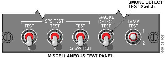 BAGGAGE COMPARTMENT FIRE PROTECTION (CONT'D) LAVATORY FIRE PROTECTION Description Smoke Detector Test Switch Figure 09 10 8 Fire protection for the lavatory consists of an electronic smoke detector