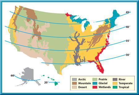 The United States has many different soil types.