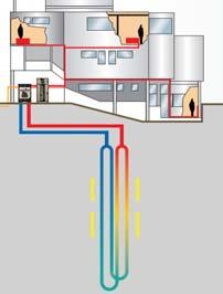 Ground or Water Source 101 Absorption Heat Pump