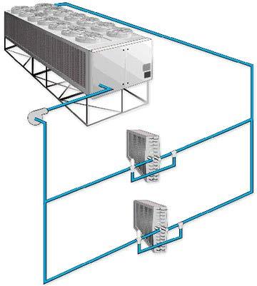 Single-Chiller System air-cooled