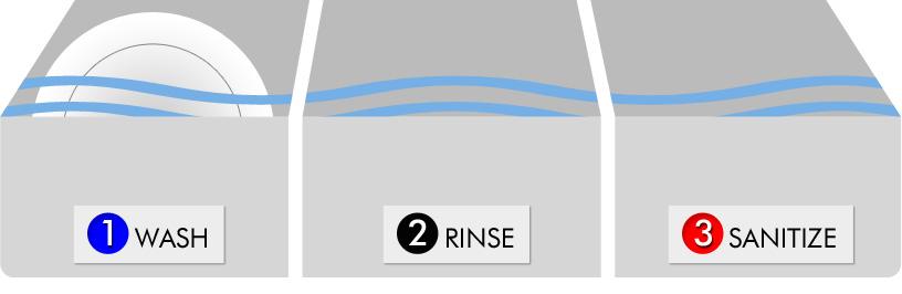 Sink #1: Add Blue Velvet according to proper 3 use directions. 3 Remove dishware from Sink # Sink #2: Submerge and rinse dishware.