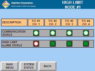ALARM High Limit T/C DESCRIPTION/TROUBLESHOOTING Description This is a critical alarm that indicates an over-temperature condition in one of the heater modules.