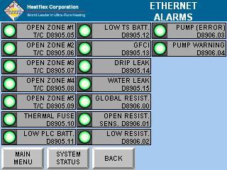Figure 18-4: Ethernet Alarms Screen #2 Figure 18-5: