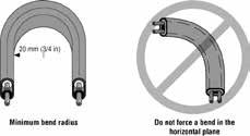 3.5 Bending the cable Figure 5: Bending the heating cable When positioning the heating cable, do not bend tighter than a radius of 20 mm (3/4 in).