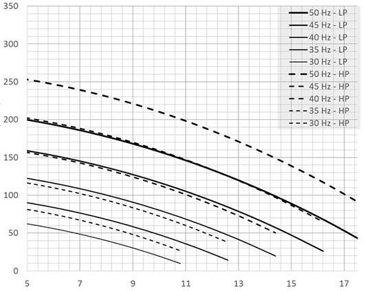 (Pa) Water flow rate (m 3 /h) Water flow