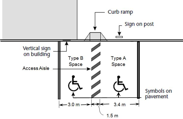 Figure 2 - Perpendicular Accessible Parking