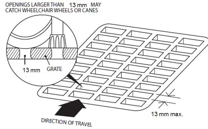 Figure 8 - Openings 8.3 EXTERIOR RAMPS New or redeveloped exterior ramps must have: 1. a minimum clear width of 920 mm; 2. a surface that is firm, stable and slip resistant; 3.