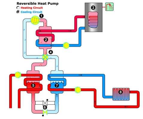 DHW and cooling energy recovery 1. Compressor 2.