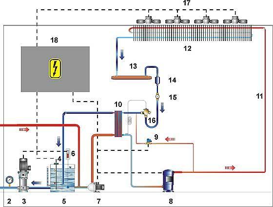Functional Principe of a Universal Chiller (schematic drawing!