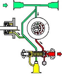 Single-pipe system: a single pipe drives the oil from the tank to the pump s inlet.