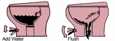 SECTION 7 PLUMBING Important Don ts Don't use facial tissue or regular toilet tissue in the RV toilet. These will not disintegrate sufficiently and will often cling to the sides of the holding tank.