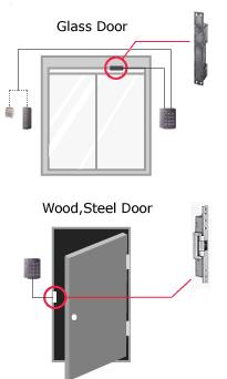 Access Control Controls and/or prevents unauthorized entry into a building via a sensor on the egress (inside) side arranged to detect (has a sensor) an occupant approaching the door.