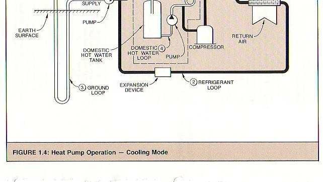 Heat Pump Operation - Cooling Warm Vapor Air Loop