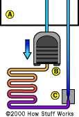 What is a Heat Pump? It s a refrigerator.