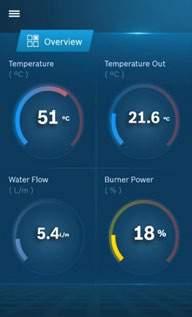 The end user can: control water temperature, view running costs and energy usage data The Plumber can: run diagnostics and performance monitoring in real time, adjust or backup