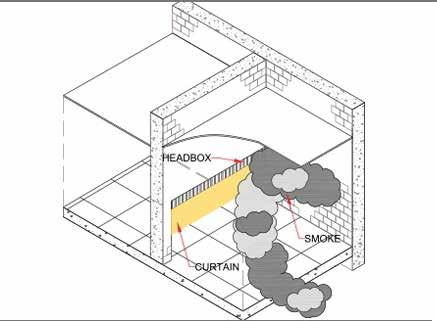 Smoke Compartmentation Often in conjunction with an integrated ventilation system, smoke compartments are formed to prevent smoke spreading throughout a building.