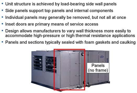 Structural Panel Design In structural panel casing designs, the side panels are designed to carry the load of the top panels and internal components without the need for a separate frame structure.