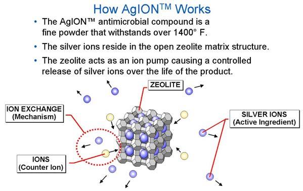 approved for food service is Carrier s AgION. Let s take a look at how this works. The AgION antimicrobial compound is a fine powder that withstands over 1400 F.