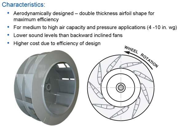 Airfoil Airfoil (AF) centrifugal fans are an aerodynamic variation of the backward-inclined fan.