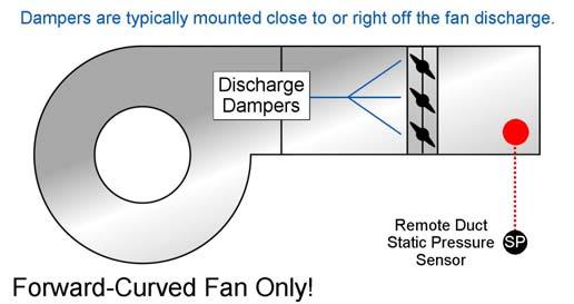 Discharge Dampers Fan discharge dampers may be applied only to forward-curved centrifugal fans as shown in Figure 37.