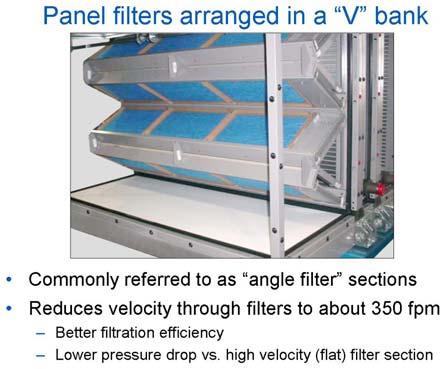 The design of permanent style panel filter is very similar to that described for the throwaway. The major difference is that the framework and filter media are metal.
