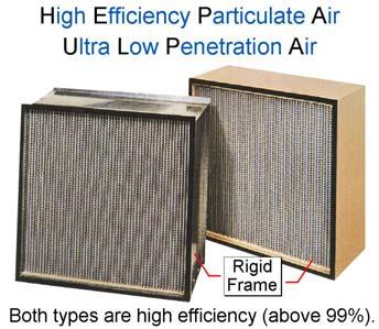 Since these filters have a higher efficiency and more complex design than panel filters, they cost considerably more.
